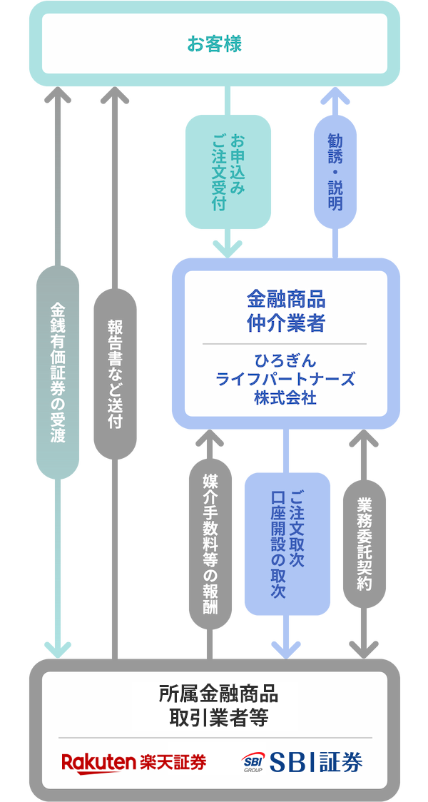 相談の流れ