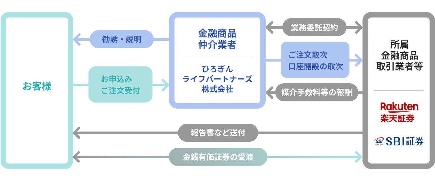 相談の流れ